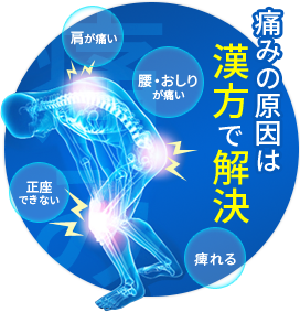 痛みの原因は漢方で解決