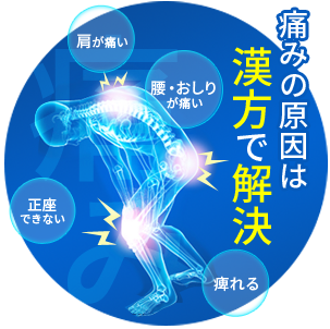 痛みの原因は漢方で解決